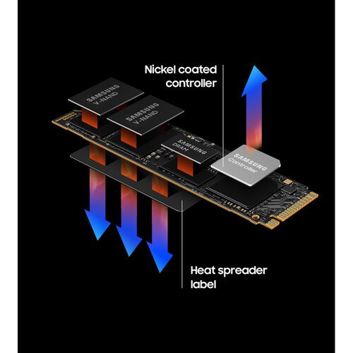 Samsung 990 PRO NVMe SSD 1TB Price in Nepal | PCIe Gen 4 High-Speed Internal SSD - Image 3